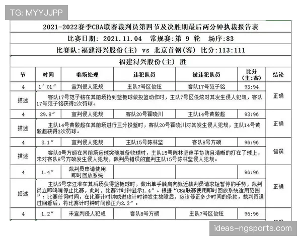 裁判报告中必须包含的关键判罚信息与规则执行标准解析 裁判报告中必须包含的关键判罚信息与规则执行标准解析
