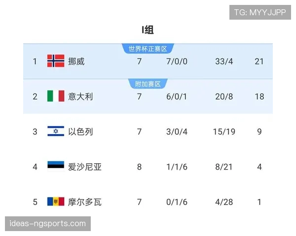 2026世界杯净胜球相同后比较什么
